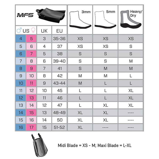 Scubapro Seawing Supernova Modular Fin System, Black.