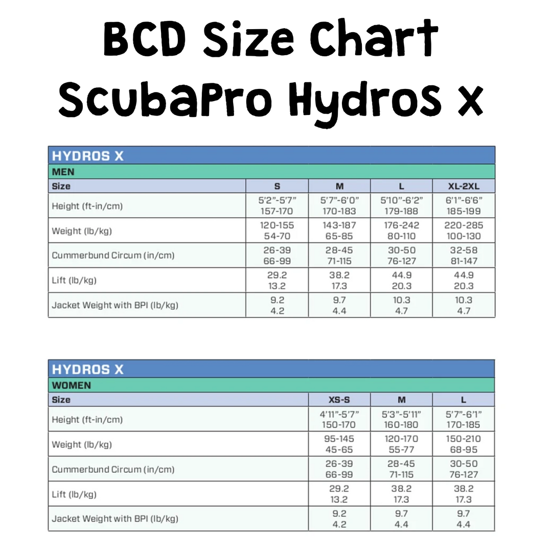 Premium BCD- Weekly Rental