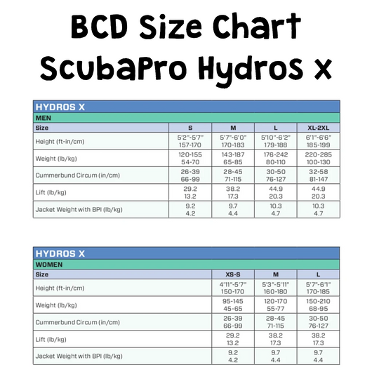 Premium BCD- Weekly Rental